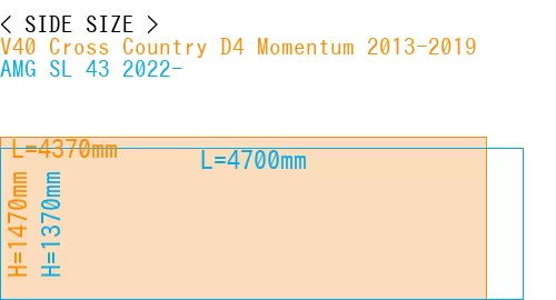 #V40 Cross Country D4 Momentum 2013-2019 + AMG SL 43 2022-